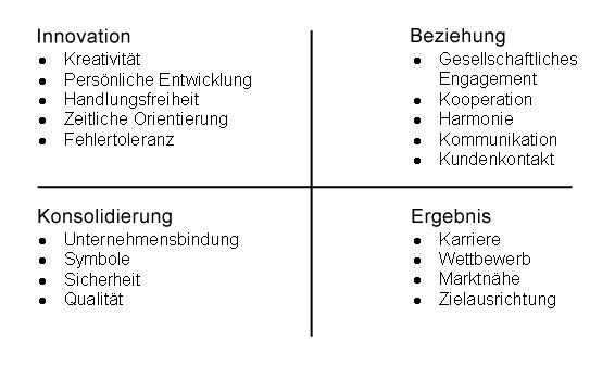 SCG - Prozesscoaching: UK-Screening